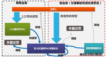 东软集团 以科技赋能公安互联网服务，构建智慧警务新生态