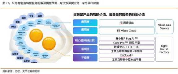 工业富联 乘5G东风，掘金网通升级与跨行业赋能新蓝海