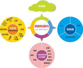 昱鑫易签通 以电子印章为媒，开启新电子商务办公与互联网信息服务