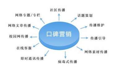 口碑营销项目的策略、优势与高效实施路径